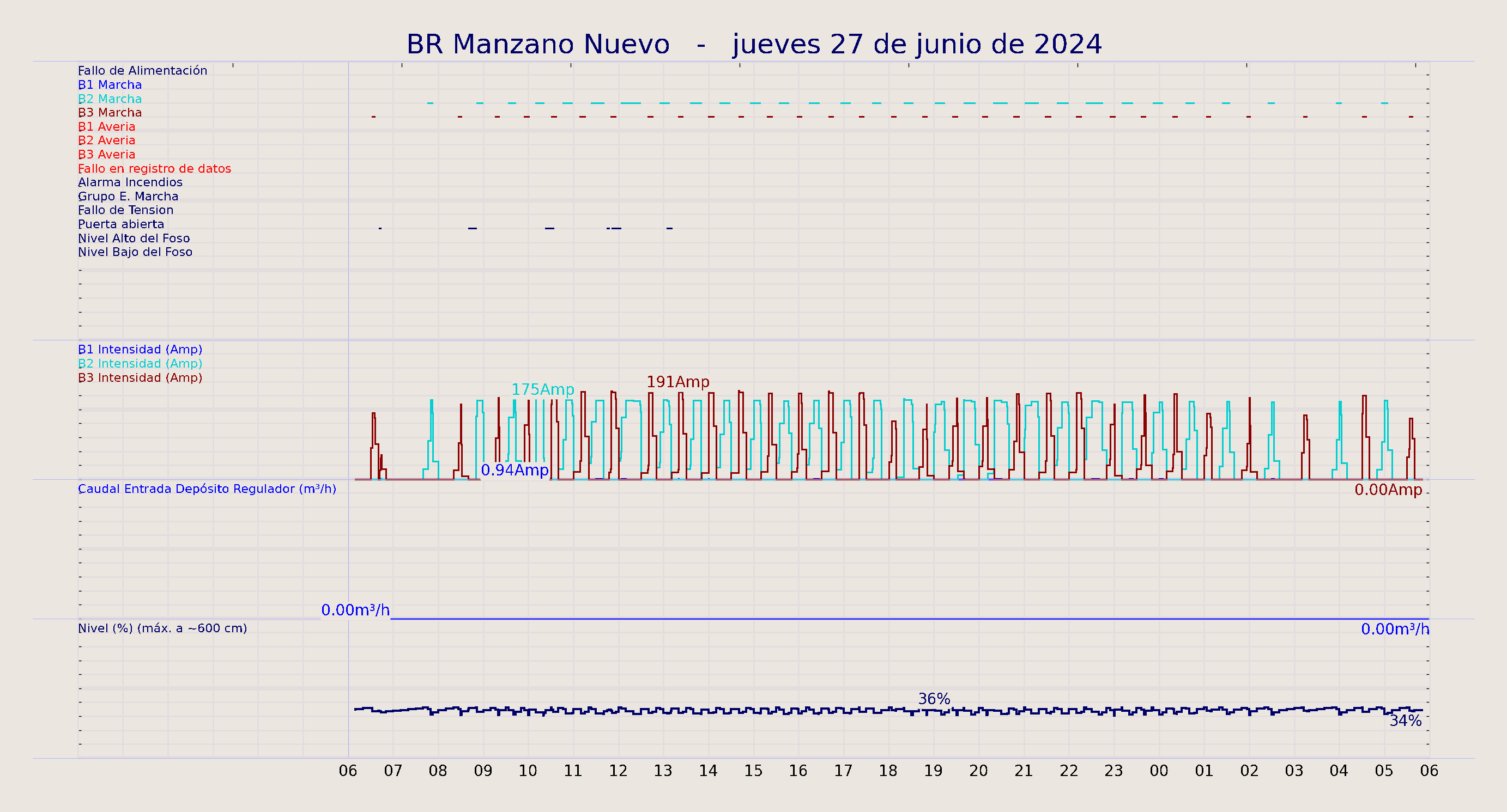 ../../imagenes/vid/2024/BR Manzano Nuevo/2024-06-27 BR Manzano Nuevo.png